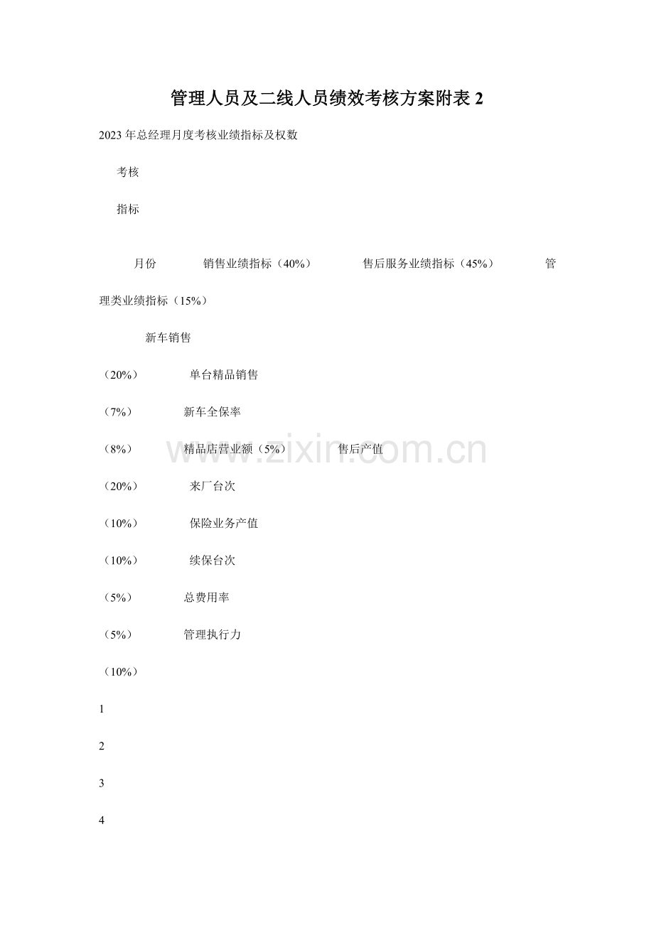 管理人员及二线人员绩效考核方案附表.doc_第1页