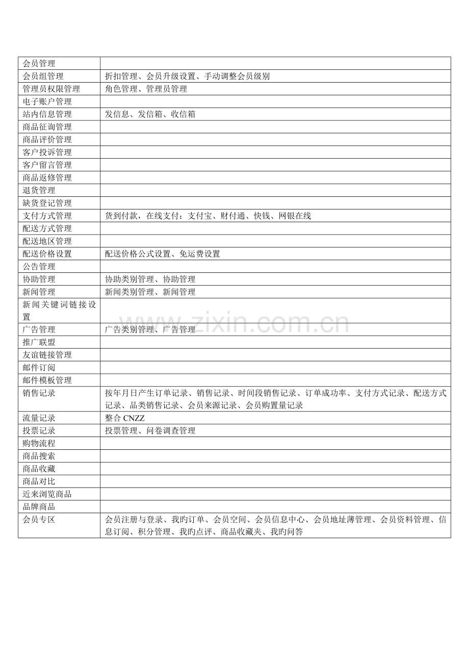 软件整体方案报价单.doc_第2页