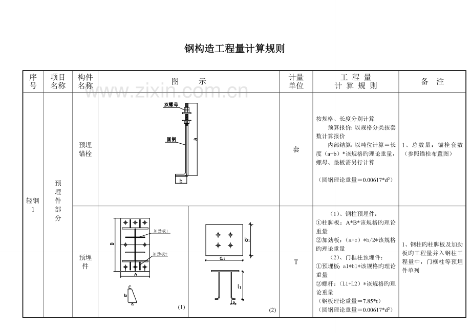 钢结构预算注意事项及计算规则(个人总结).doc_第2页