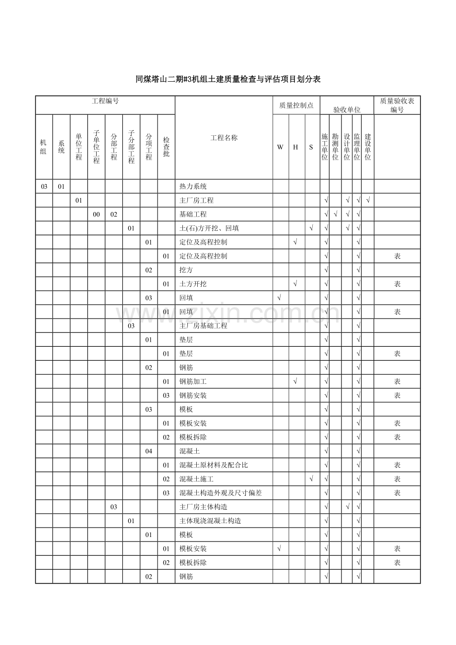 电厂土建项目划分表.doc_第1页