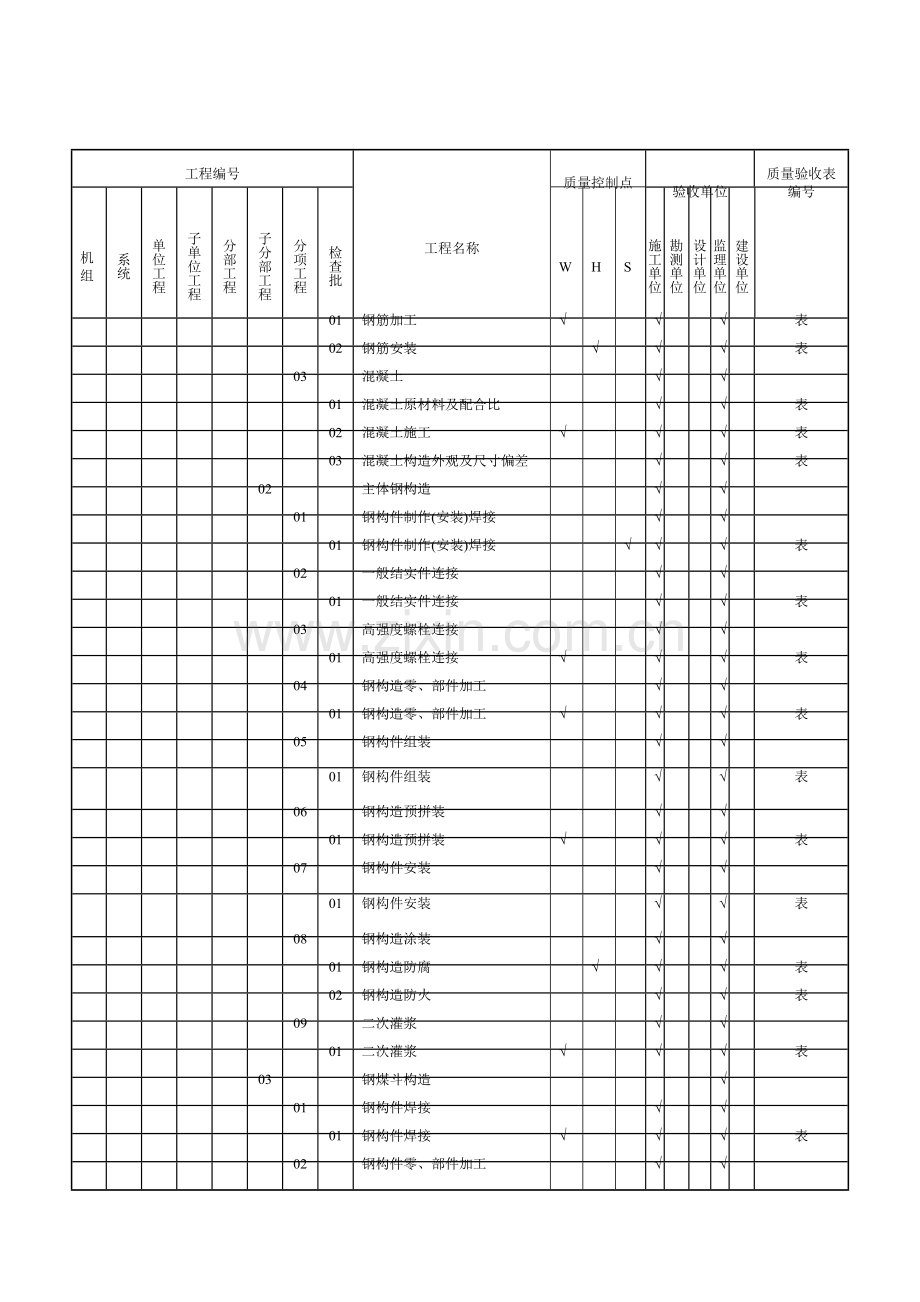电厂土建项目划分表.doc_第2页