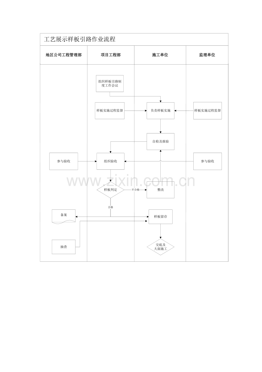 阳光城集团样板引路制度工艺展示样板引路作业指引版.docx_第2页