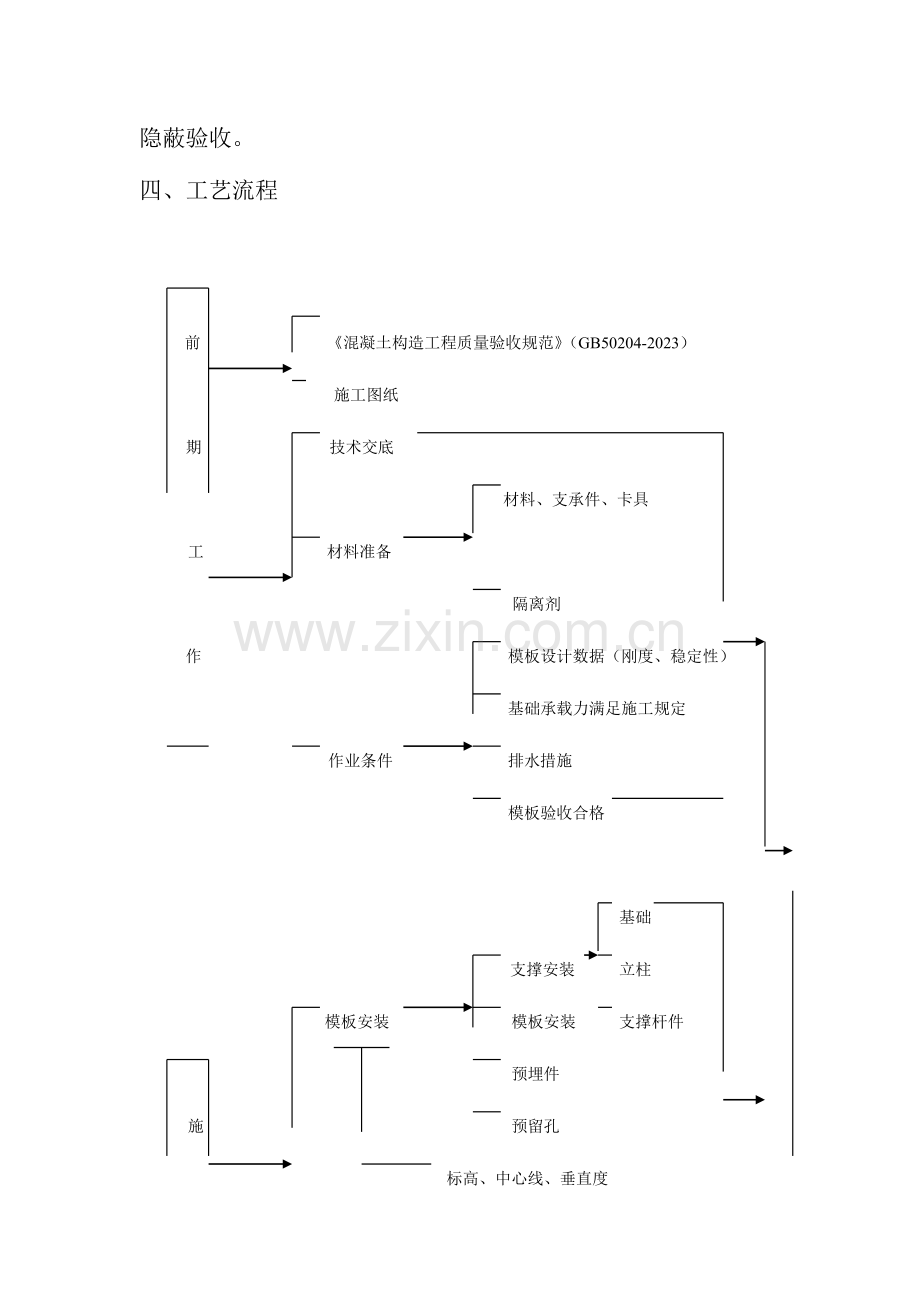 模板工程施工方案(8).doc_第2页