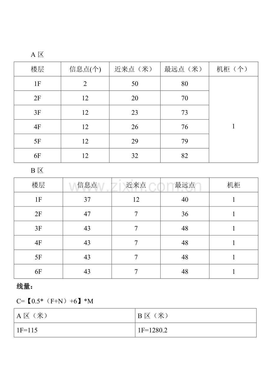 网络综合布线方案(2).doc_第2页