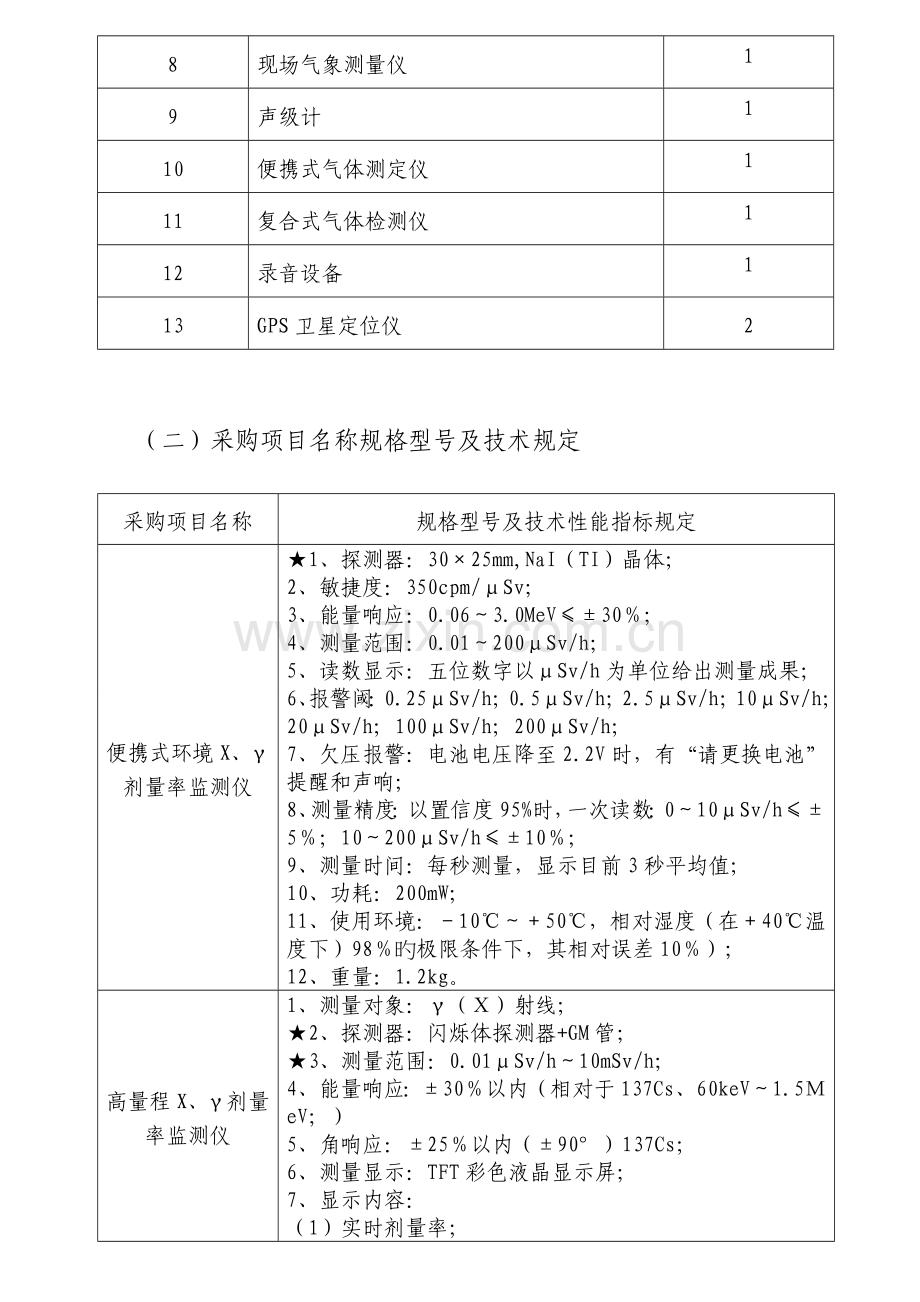 重庆市江津区工程建设和公共资源交易中心.doc_第2页