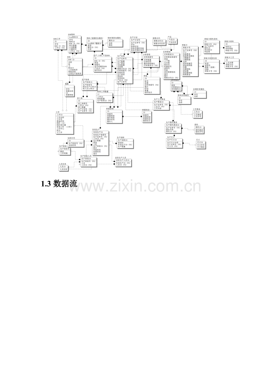 生产管理系统设计.doc_第2页
