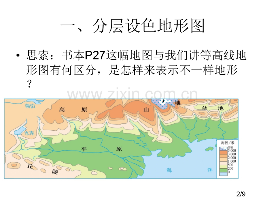 七年级地理分层设色地形图、地形刨面图省名师优质课赛课获奖课件市赛课一等奖课件.ppt_第2页
