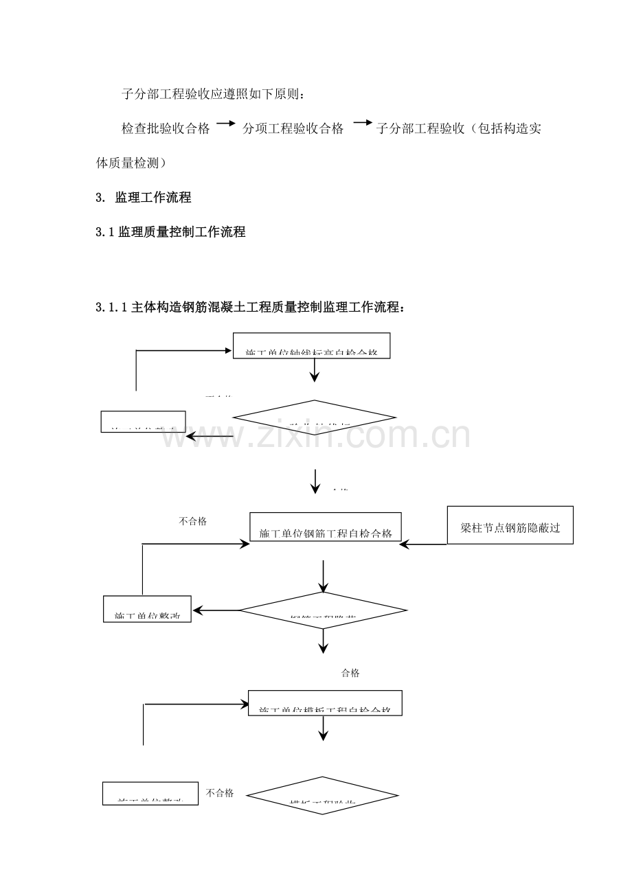 混凝土结构工程监理实施细则.doc_第2页