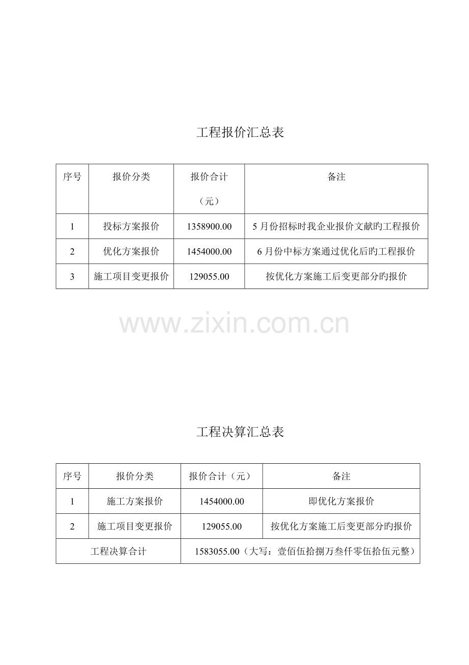 项目决算报告书.docx_第2页
