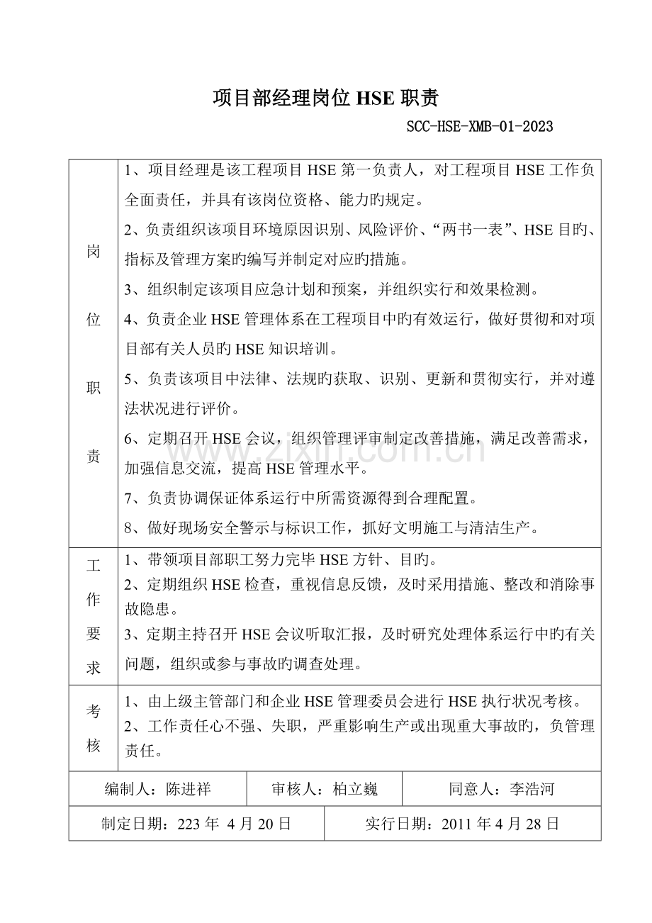 项目部管理规定.doc_第2页
