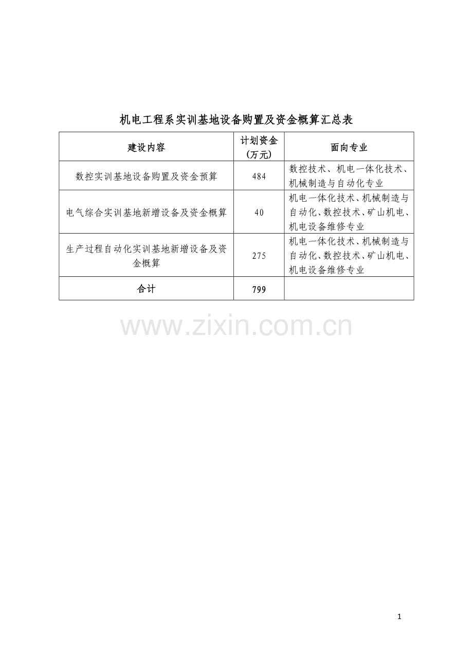项目一-机电工程系实训基地建设项目申报书.doc_第2页