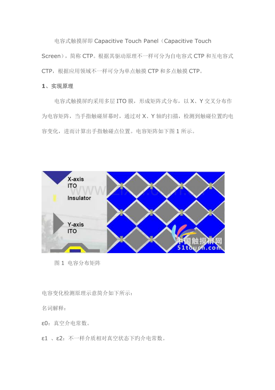 电容屏设计规范汇总.doc_第2页