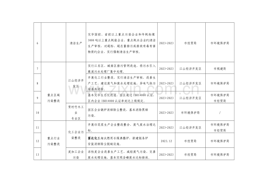 江山市环境保护新三年行动实施方案项目计划表.doc_第2页