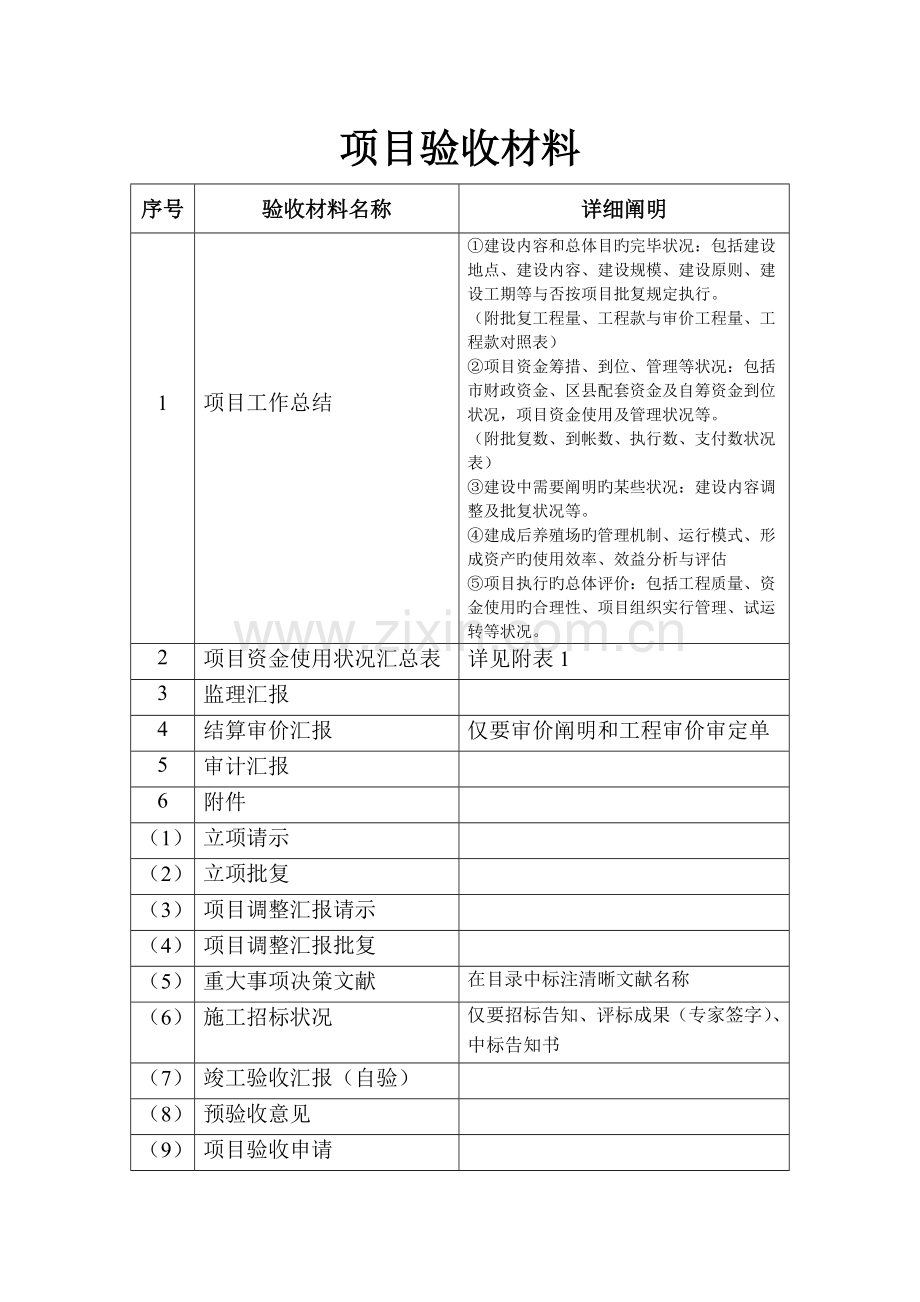 项目验收材料.doc_第1页