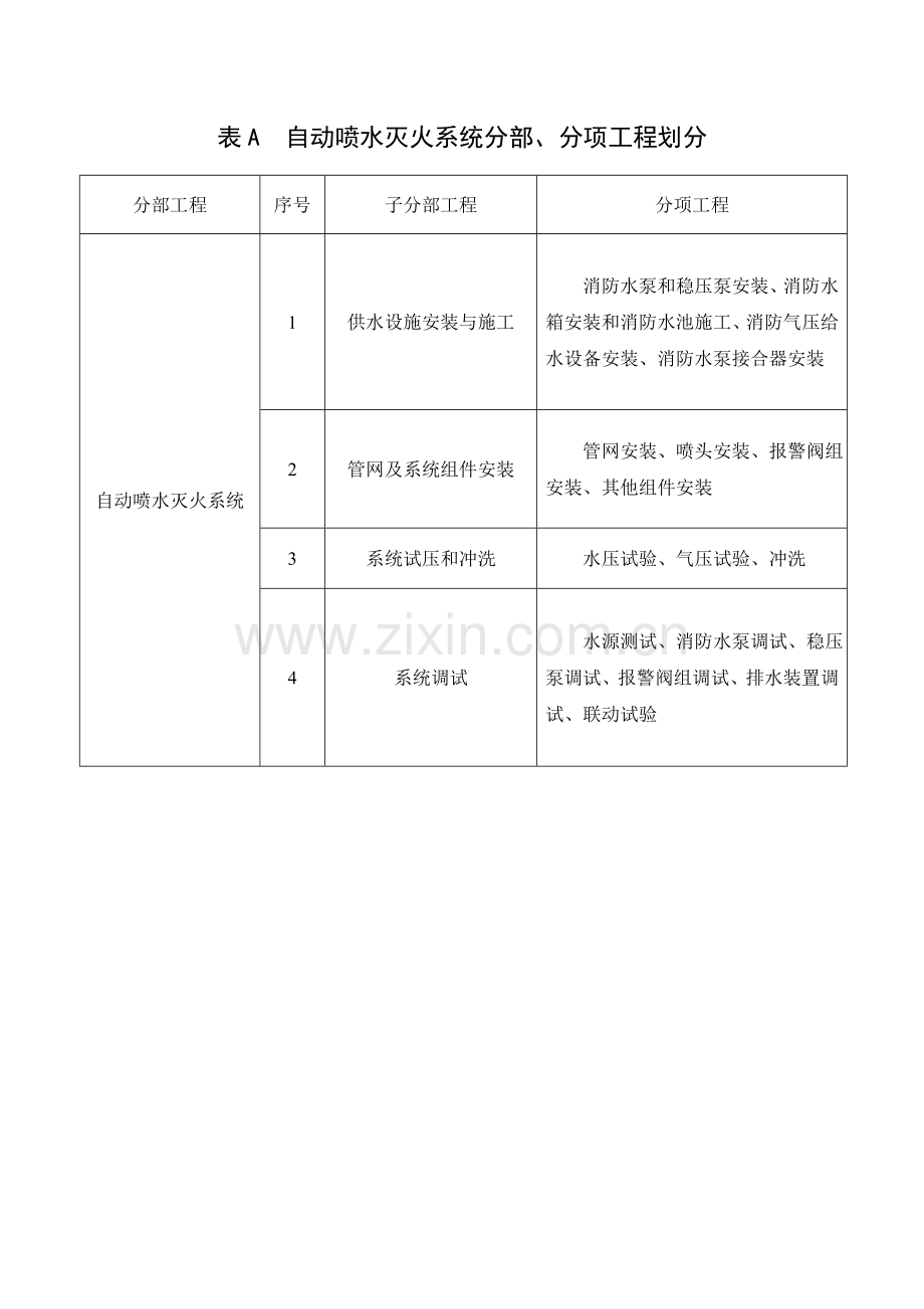 自动喷水灭火系统施工及验收规范表格.doc_第1页
