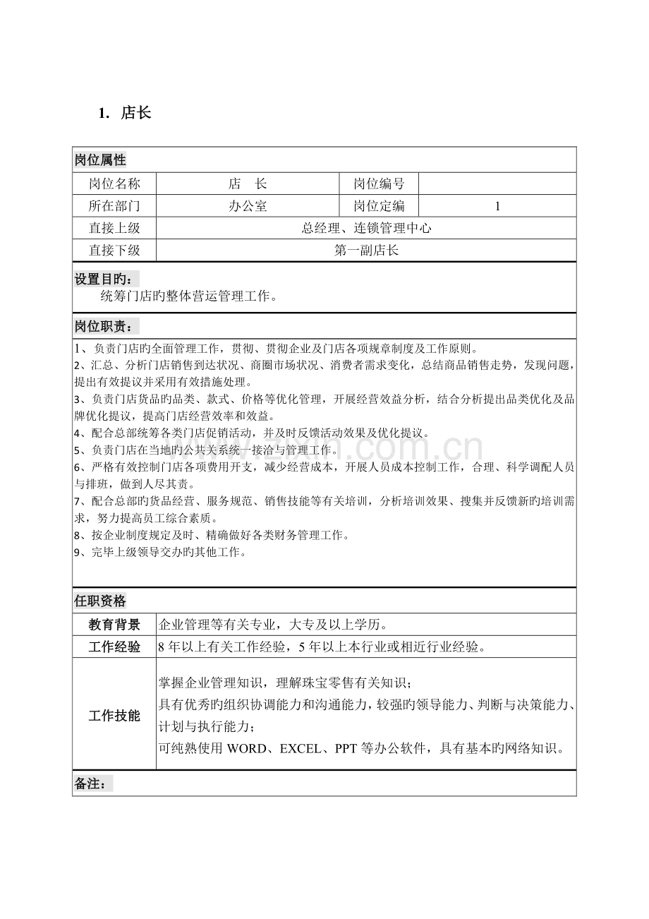 门店岗位职责.doc_第1页
