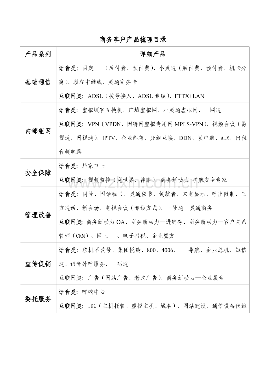 网通商务手册.doc_第2页