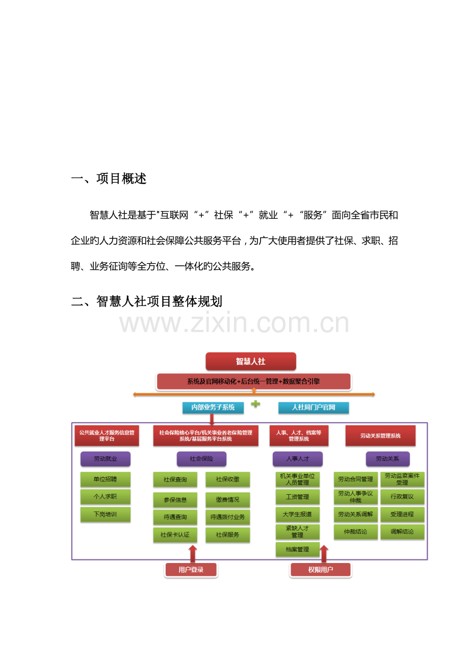 智慧人社项目整体规划方案.doc_第2页