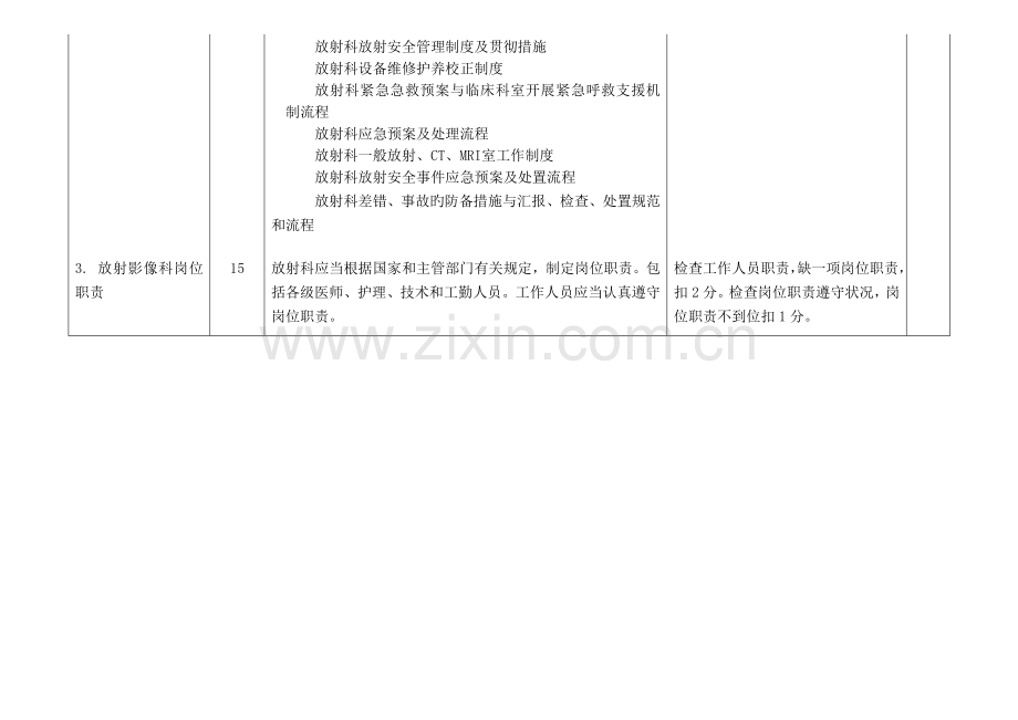 湖北省放射医学质量控制标准及考核细则表放射.doc_第2页