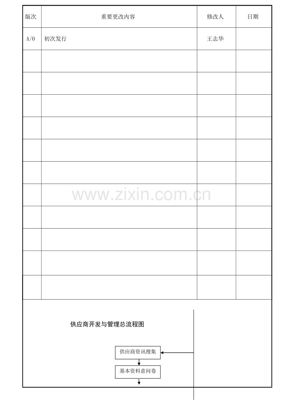 采购管理制度供应商开发.doc_第2页