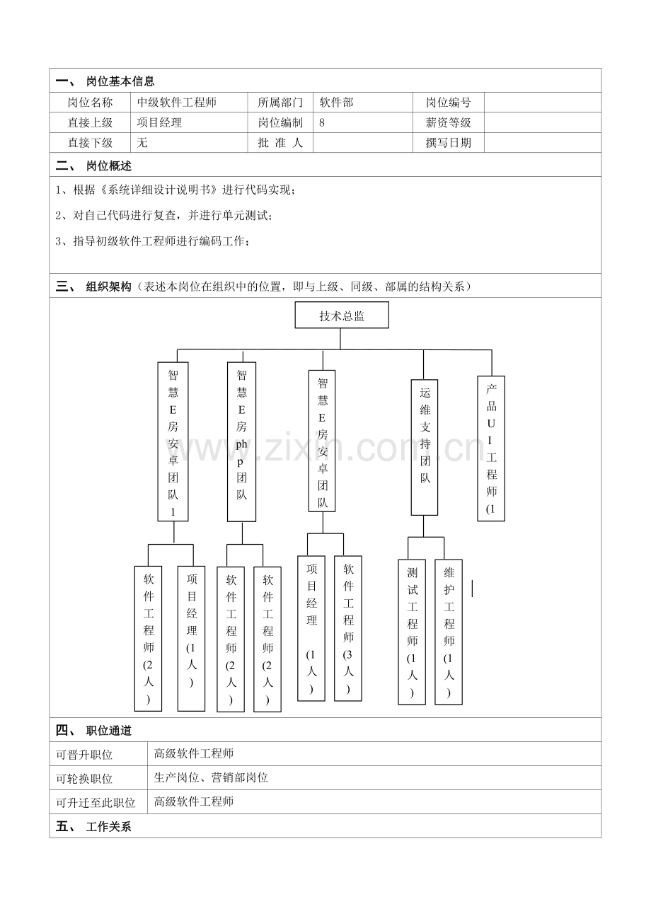 岗位说明书-中级软件工程师.docx_第1页