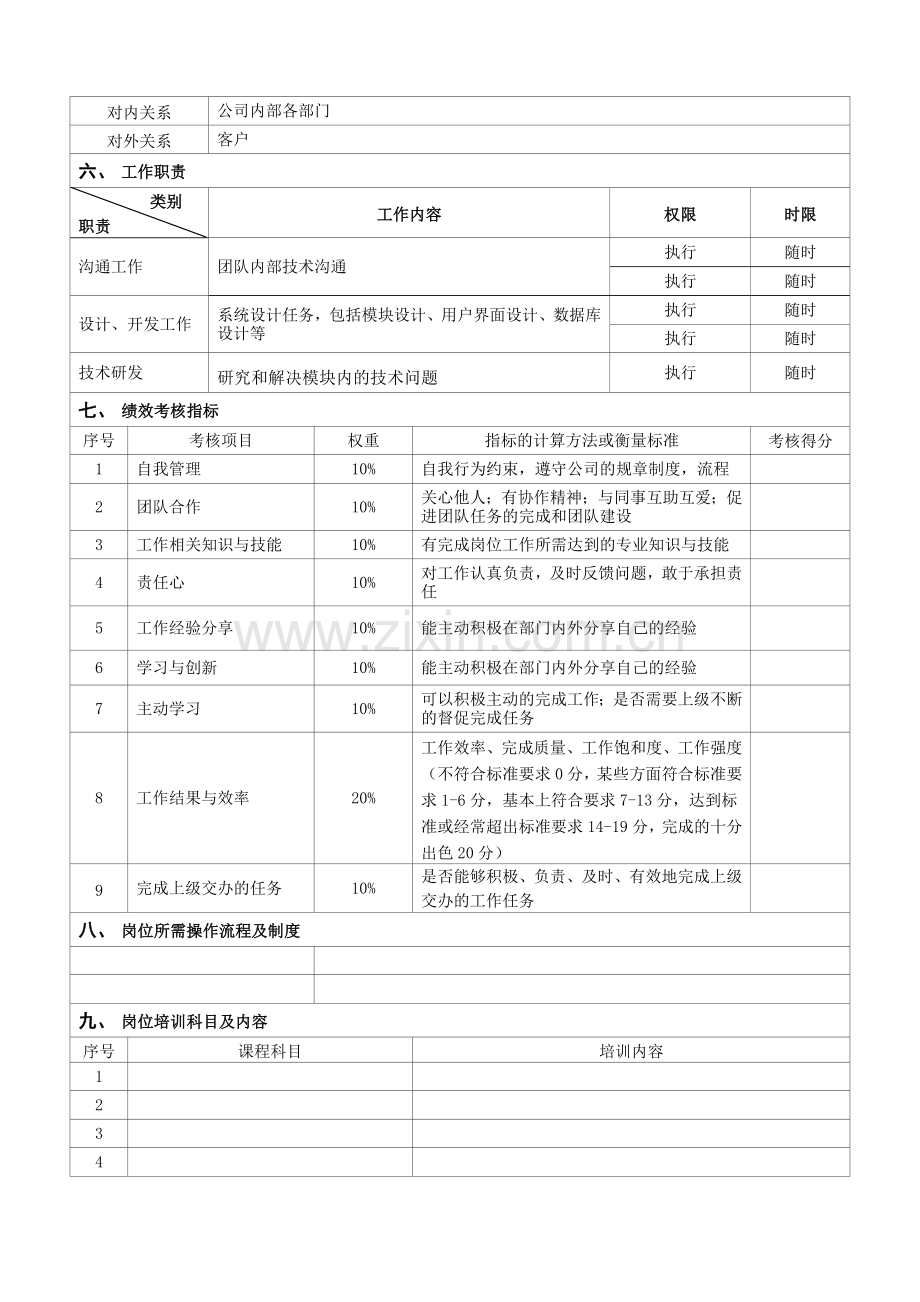 岗位说明书-中级软件工程师.docx_第2页