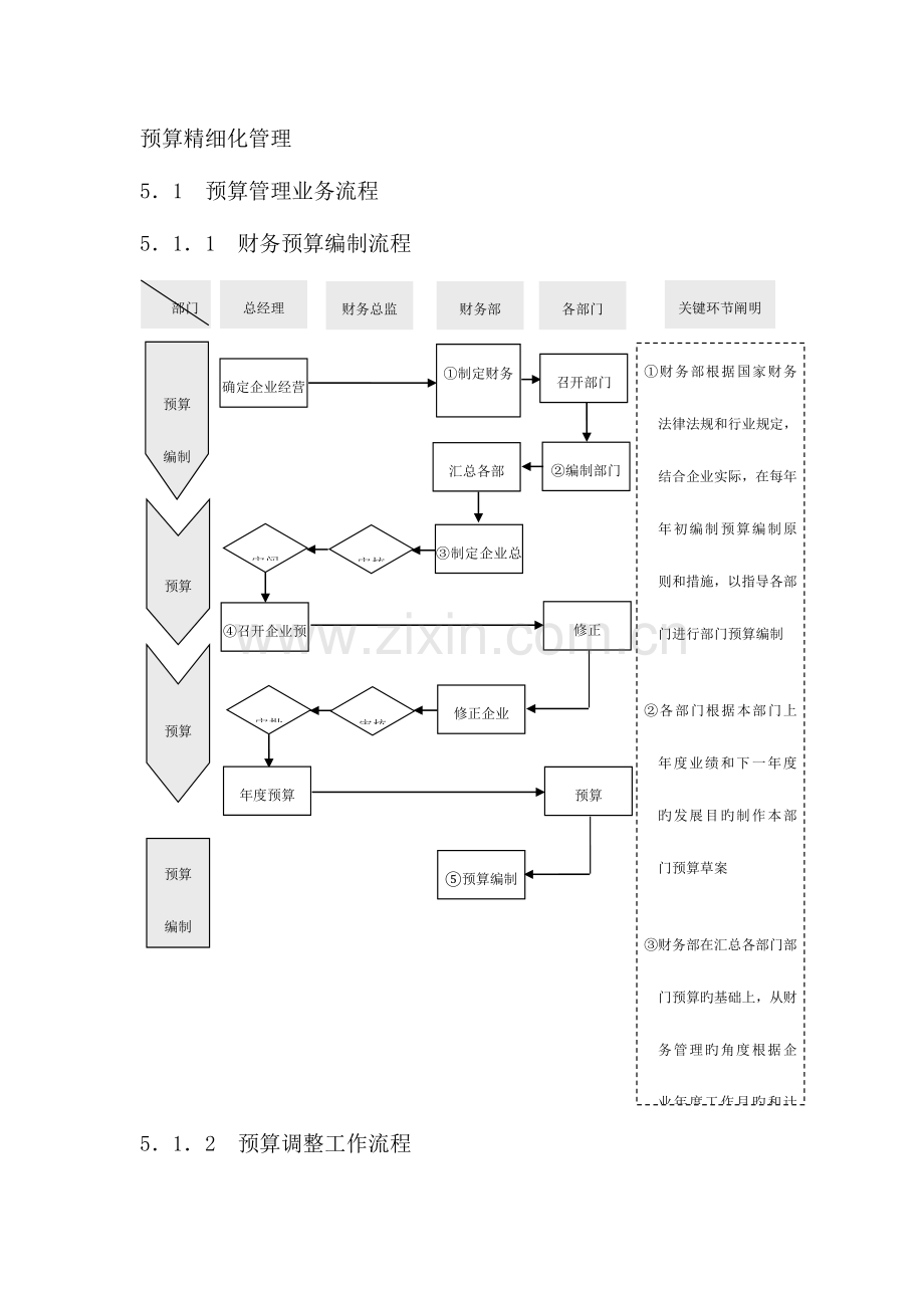 预算精细化管理.docx_第1页