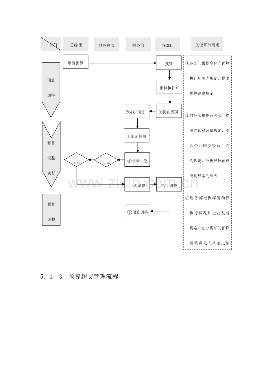 预算精细化管理.docx_第2页