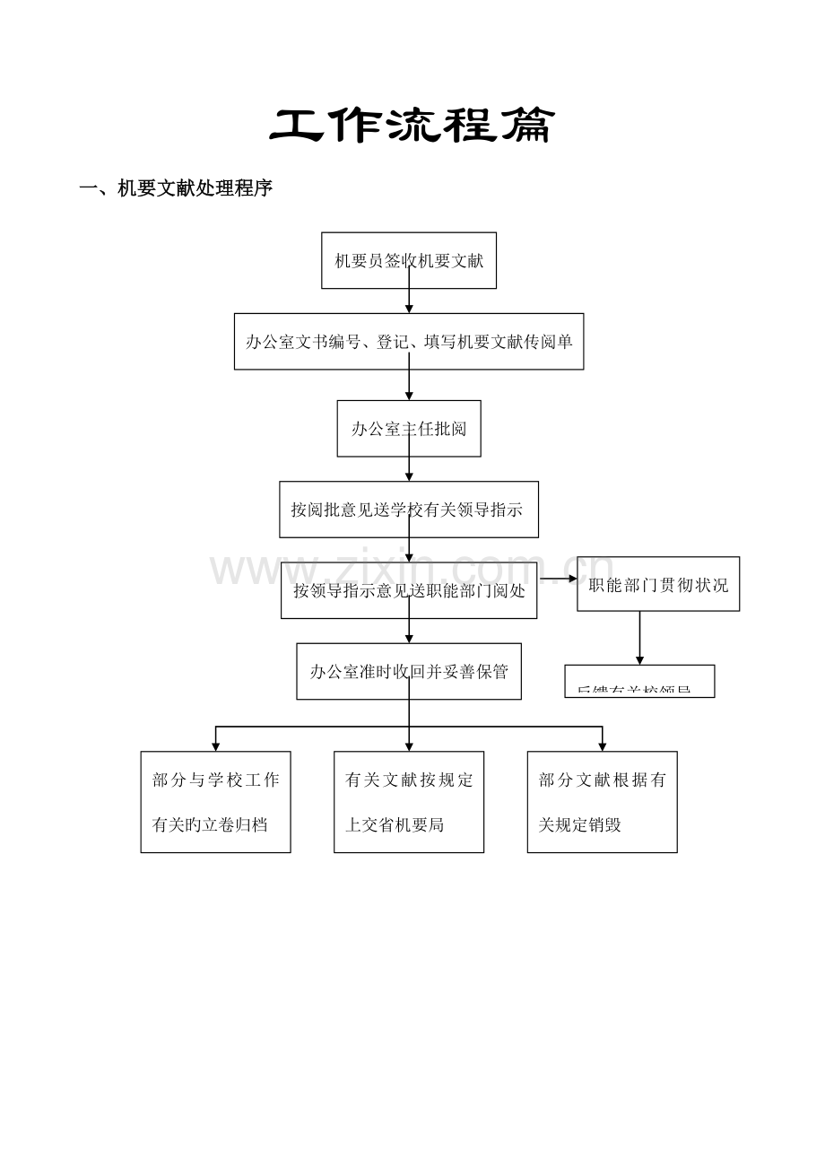 行政管理流程汇编.doc_第1页