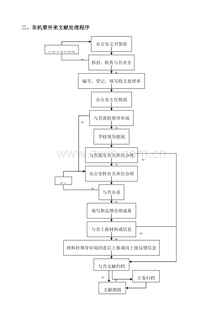 行政管理流程汇编.doc_第2页