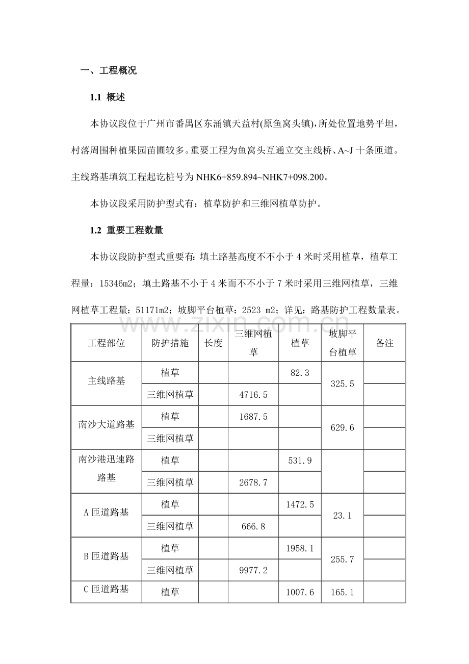 边坡绿化施工方案.doc_第1页