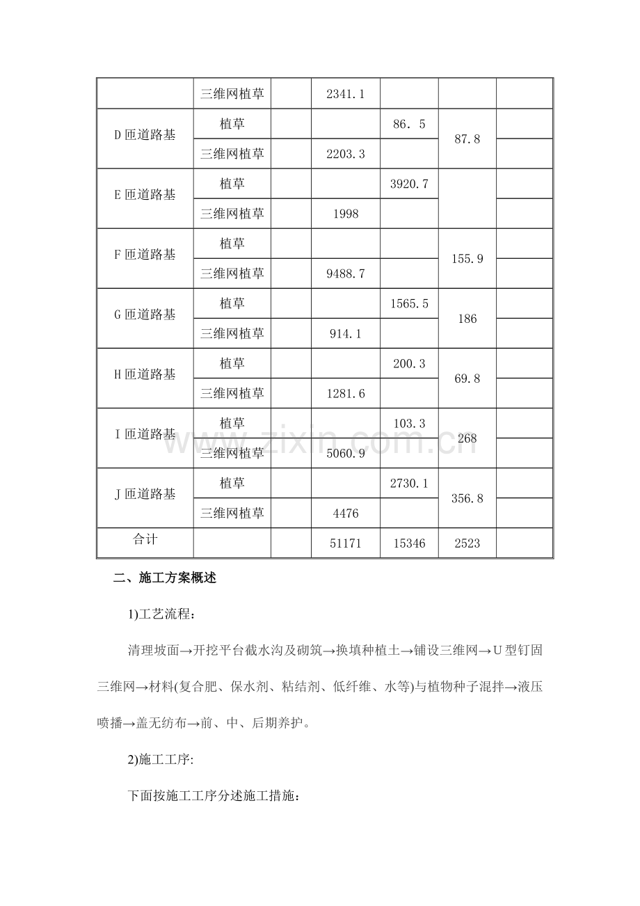 边坡绿化施工方案.doc_第2页