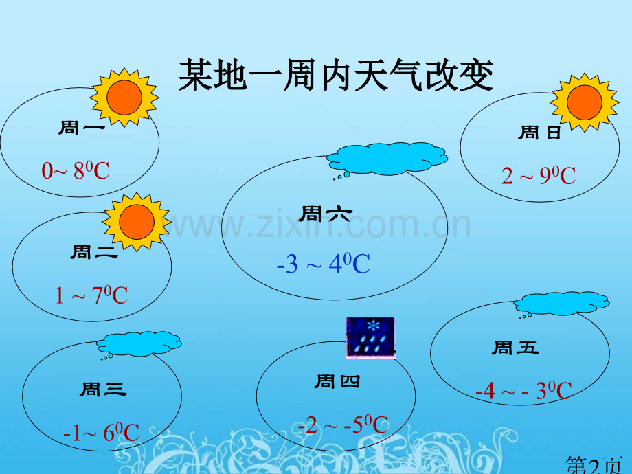 《有理数的减法》参考1省名师优质课赛课获奖课件市赛课一等奖课件.ppt_第2页