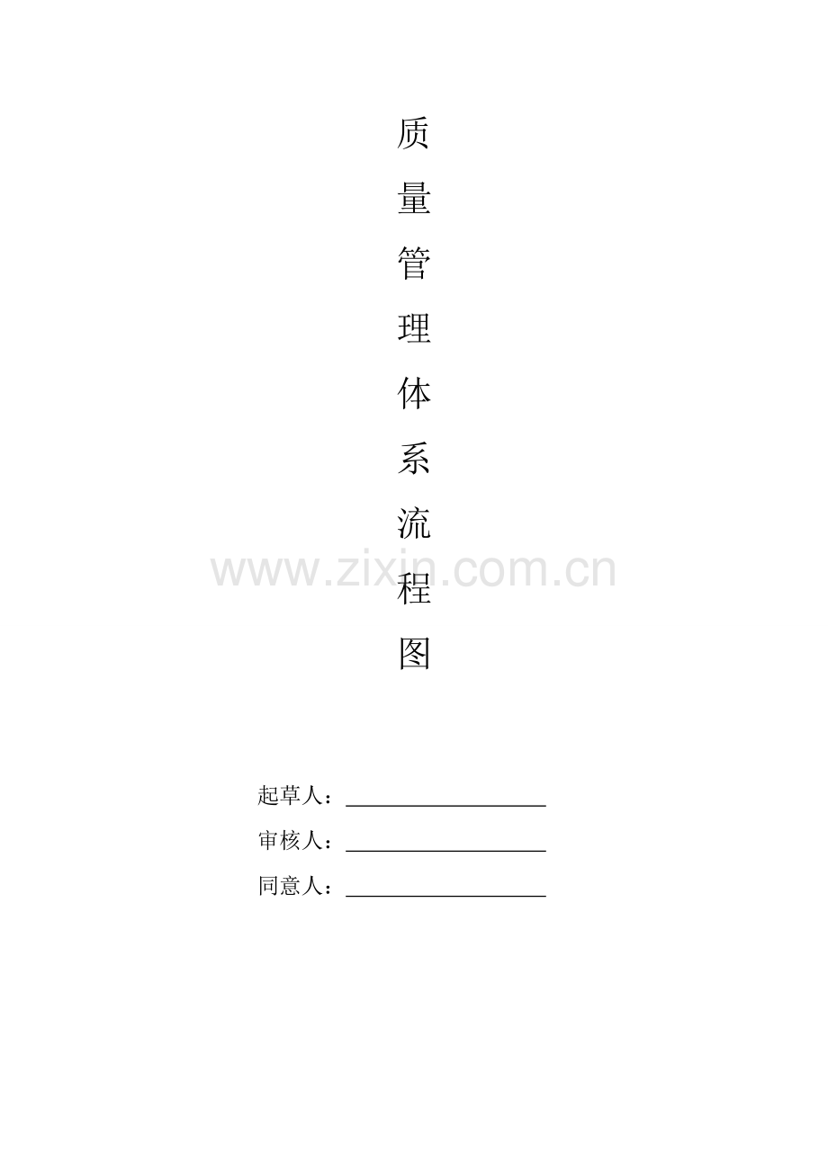 质量管理体系流程图及岗位职责与权限.doc_第1页