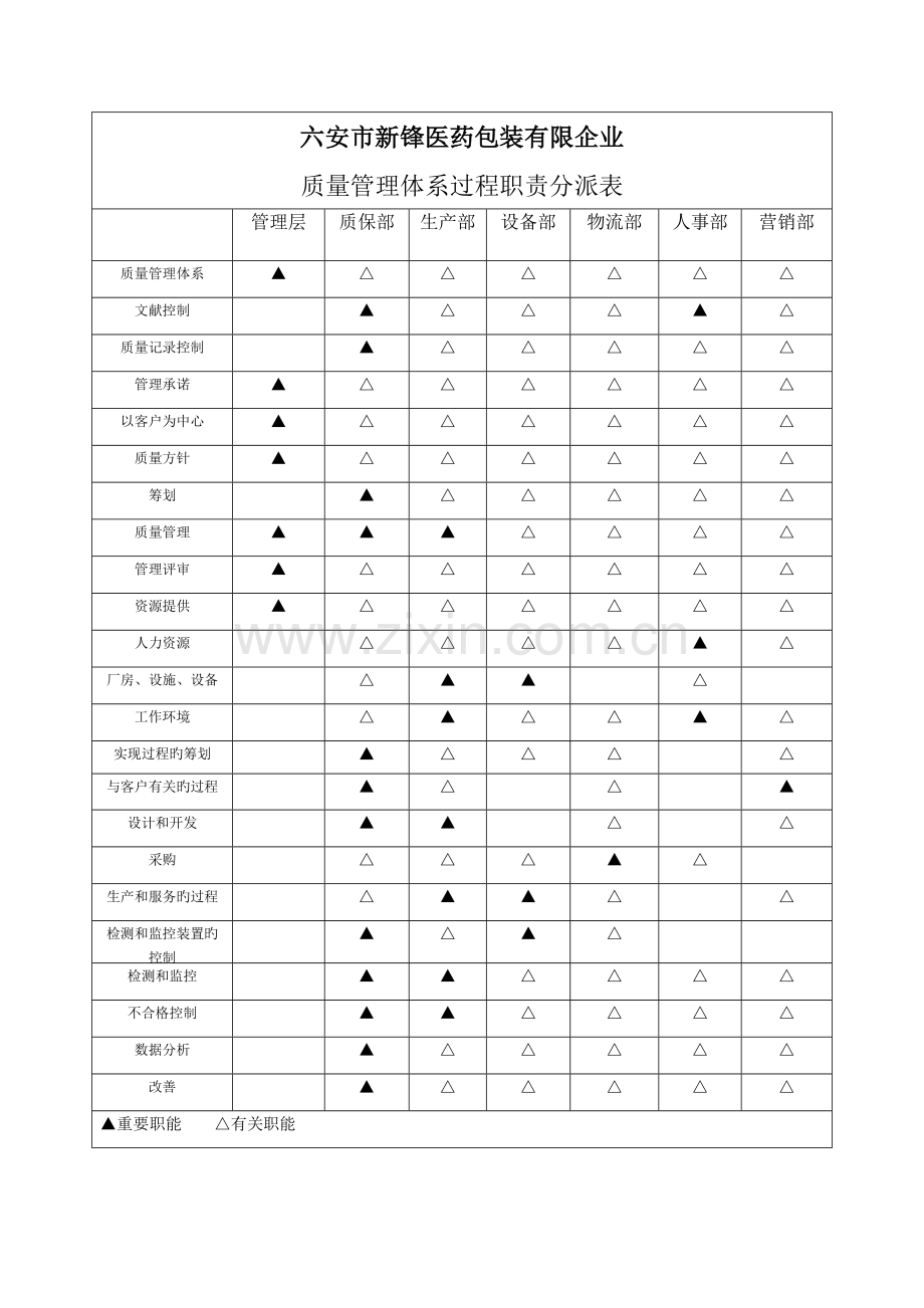 质量管理体系流程图及岗位职责与权限.doc_第2页