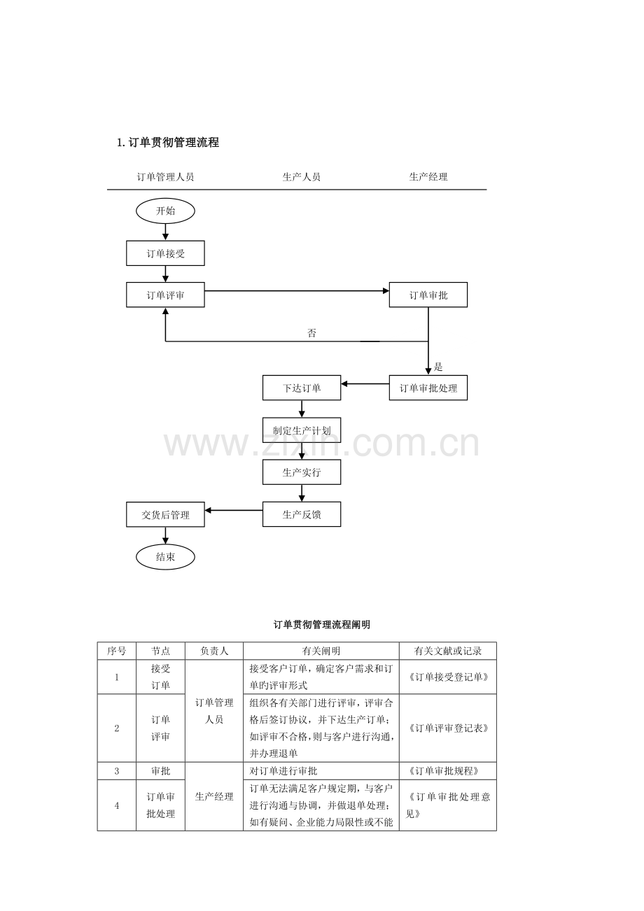 生产订单流程说明资料.doc_第1页