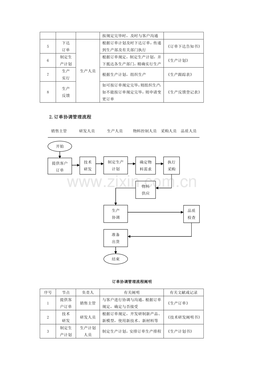 生产订单流程说明资料.doc_第2页