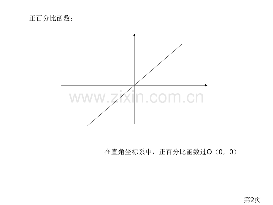 一次函数解析式斜截式、点斜式、两点式、截距式名师优质课获奖市赛课一等奖课件.ppt_第2页
