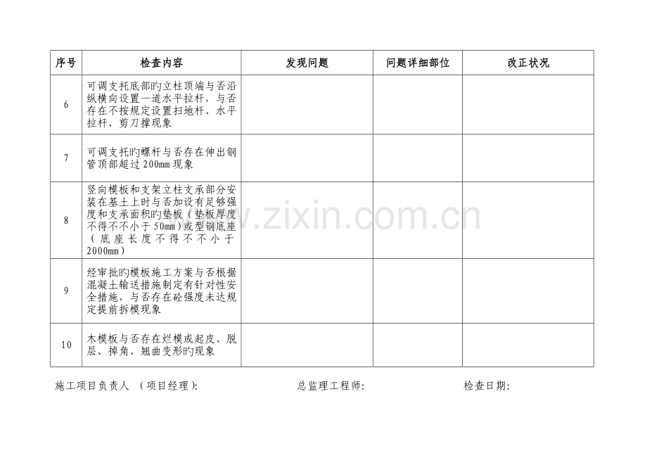 闽建建模板工程砼结构板厚外脚手架建筑起重机械检查用表.doc_第2页