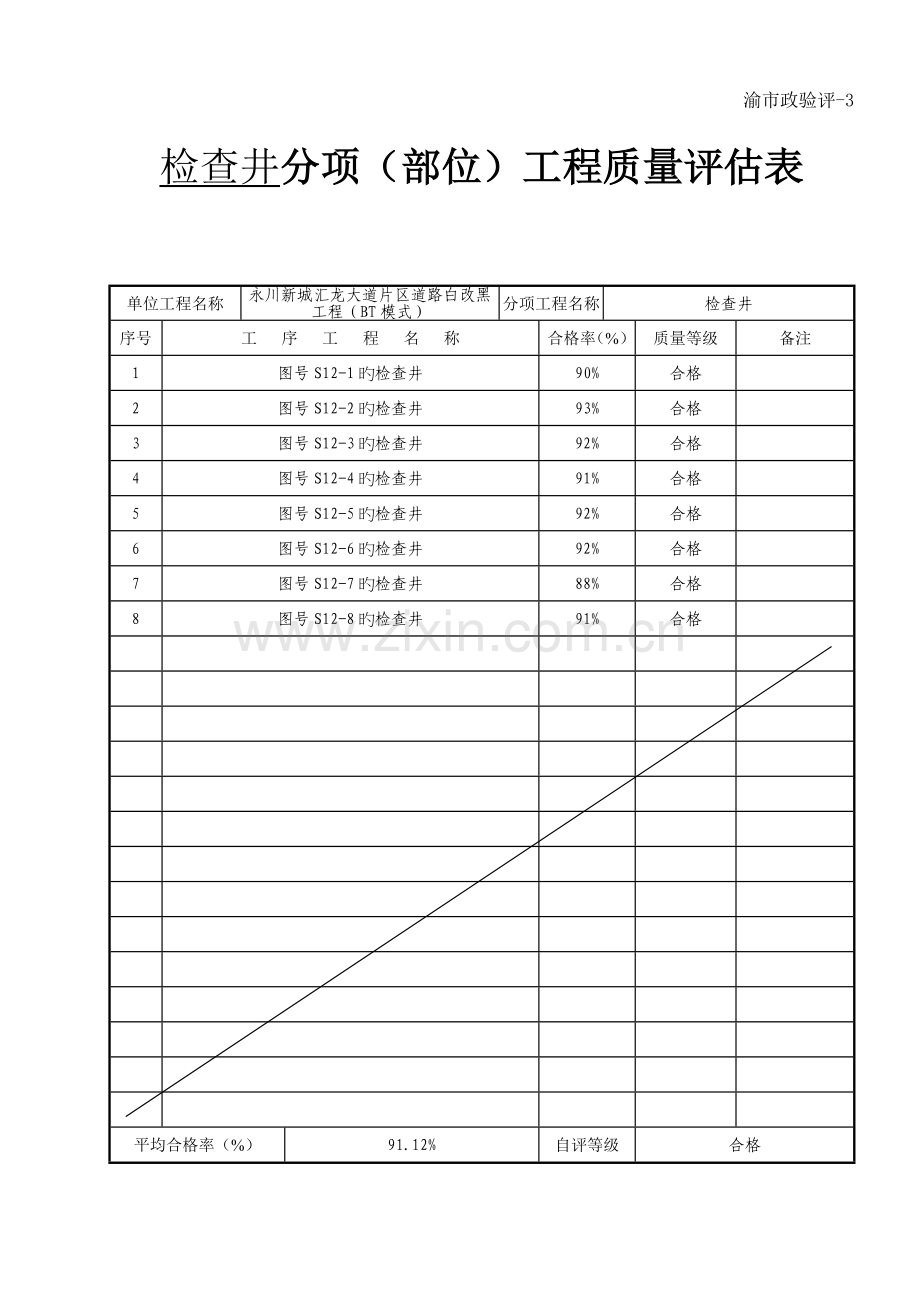 渝市政验评分项部位工程质量评定表.doc_第1页