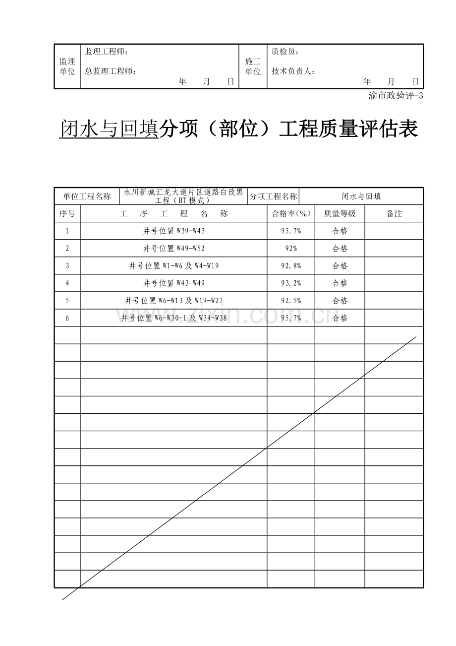 渝市政验评分项部位工程质量评定表.doc_第2页