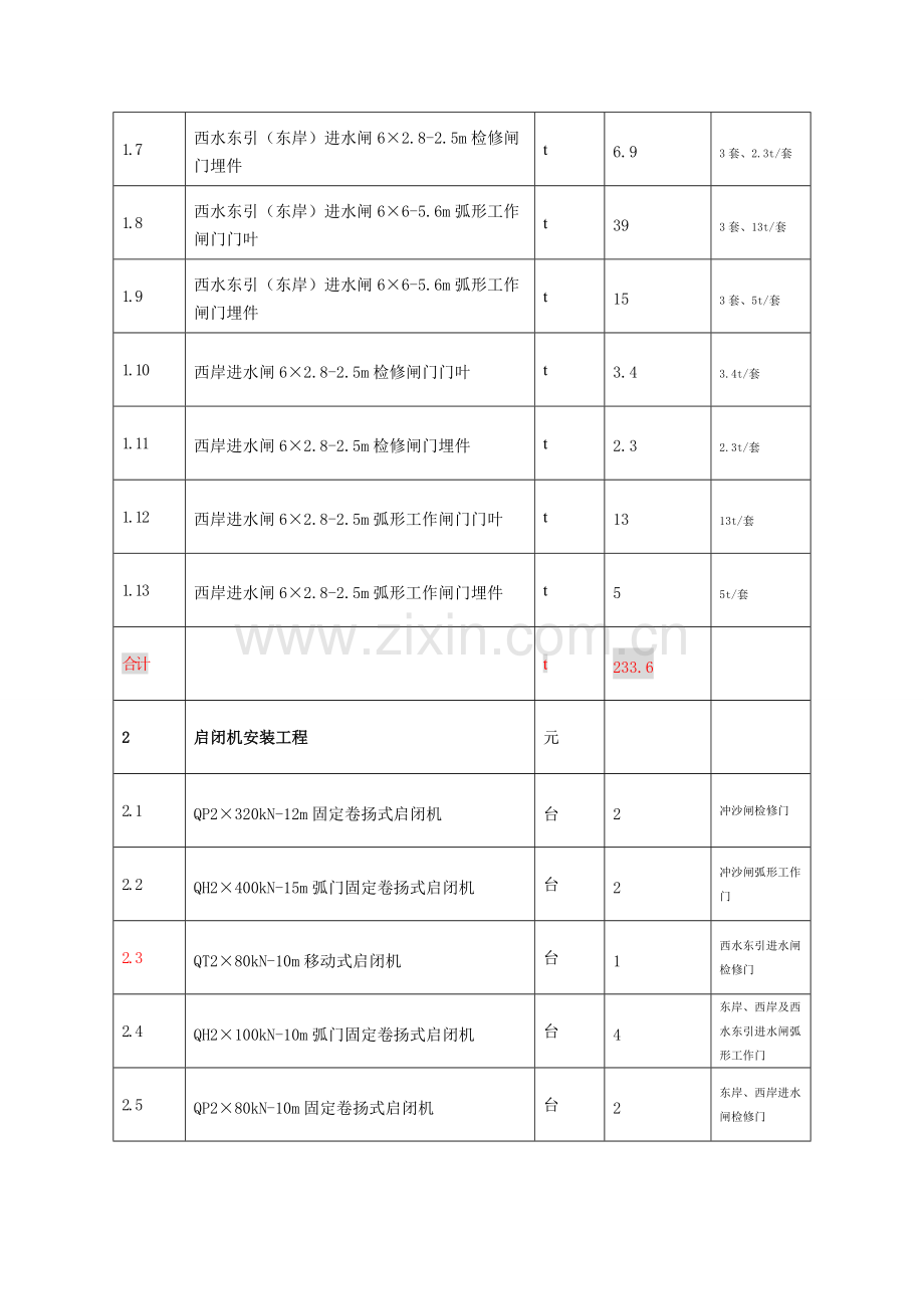闸门启闭机安装施工方案DOC.doc_第2页