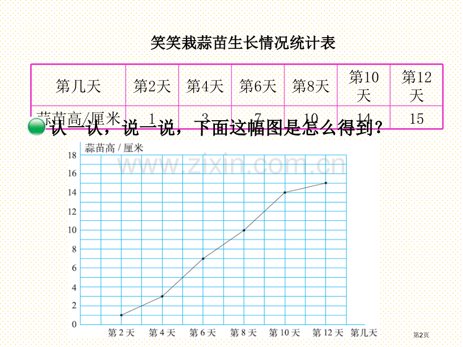 四年级下册第六单元33-栽蒜苗(二)市名师优质课比赛一等奖市公开课获奖课件.pptx_第2页