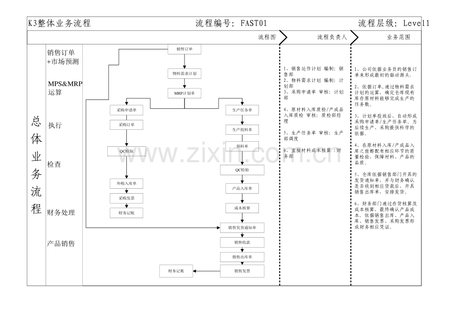 业务流程图DOC.doc_第1页