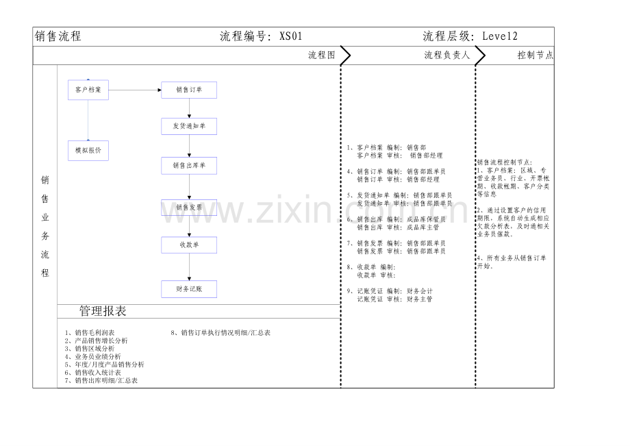 业务流程图DOC.doc_第2页