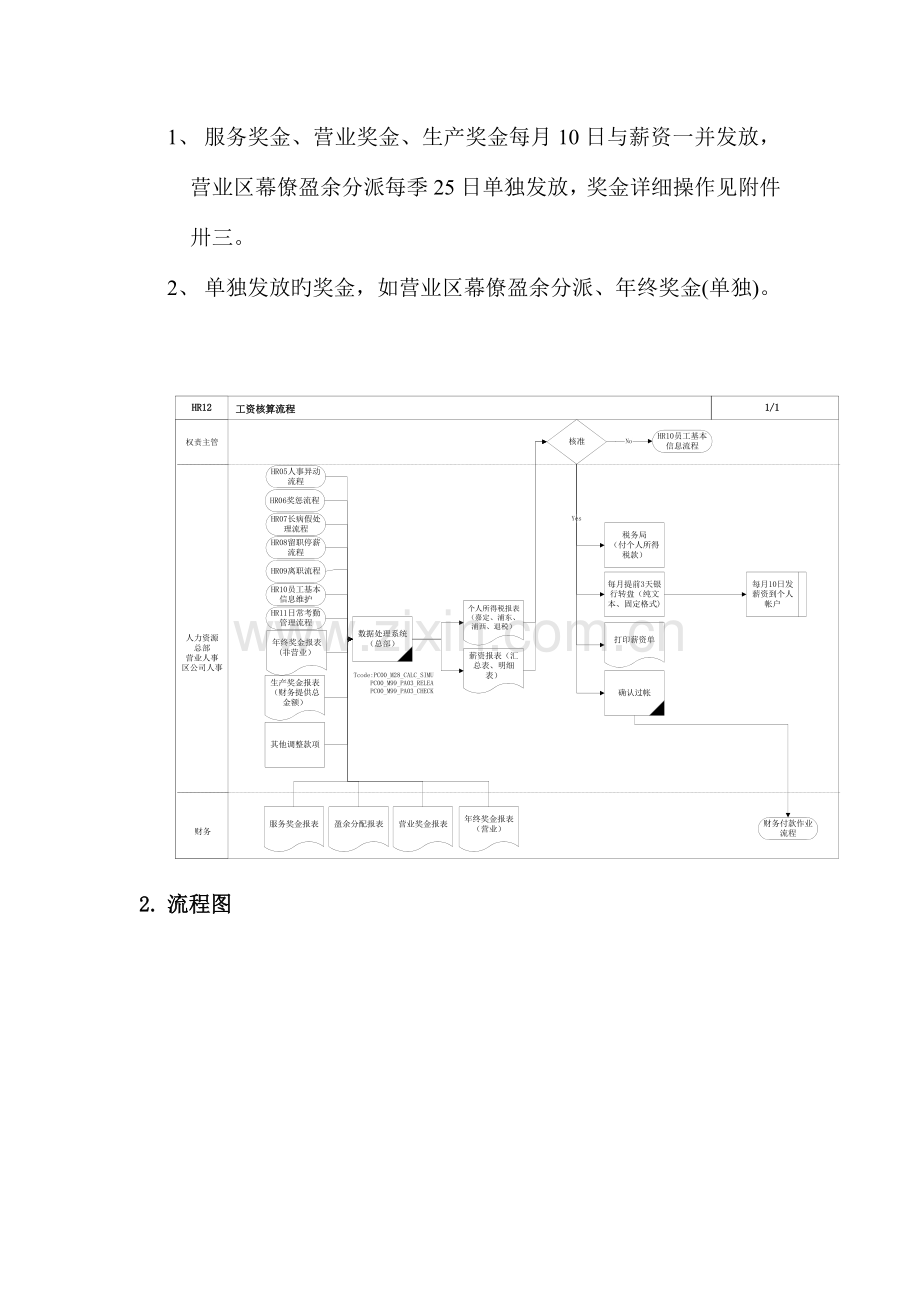 震旦家具公司SAP实施专案工资核算流程.doc_第2页