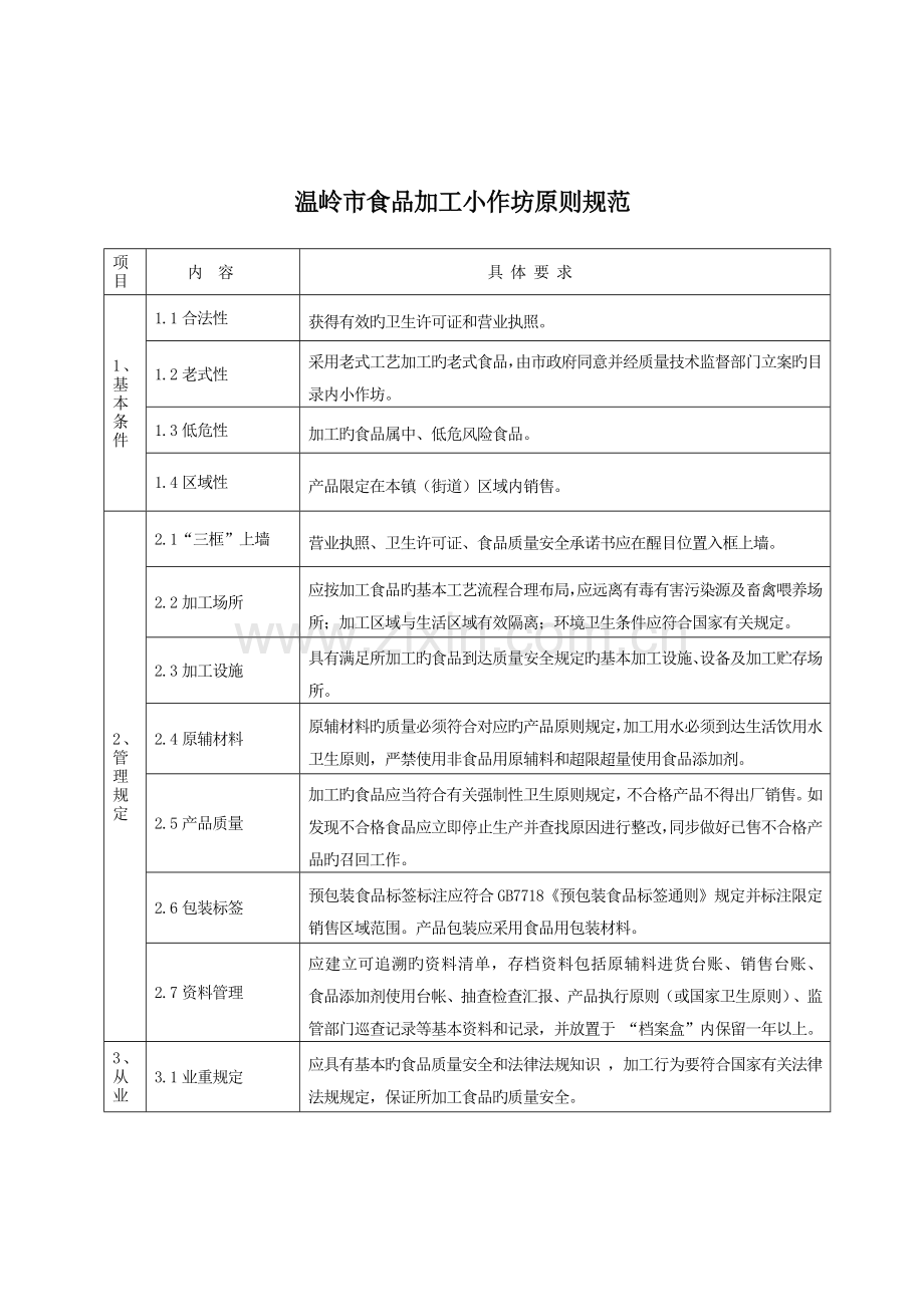 温岭市十小行业质量安全标准规范概要.doc_第2页