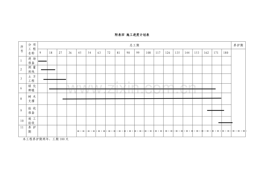 园林180天工期施工进度表.doc_第1页
