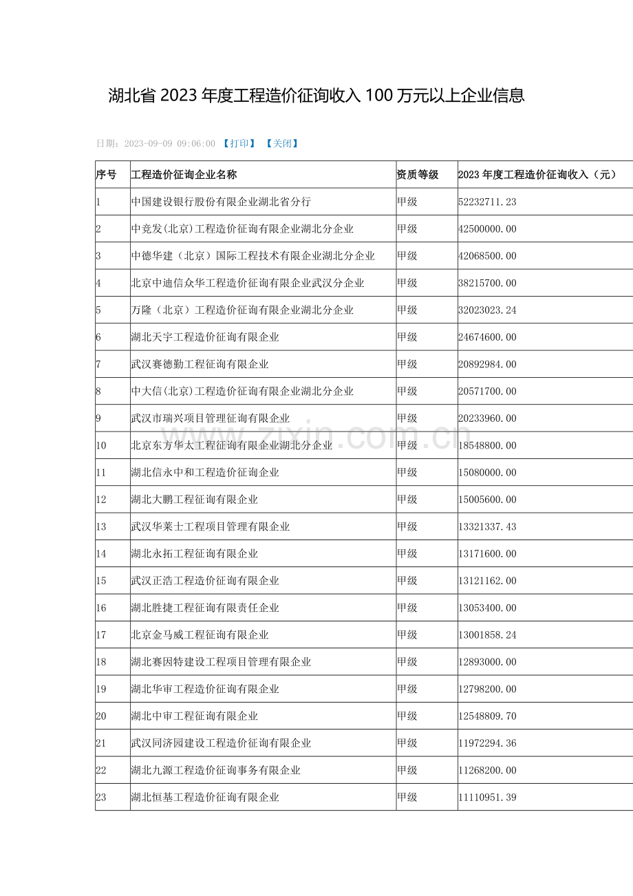 湖北省工程造价咨询收入万元以上企业信息.doc_第1页