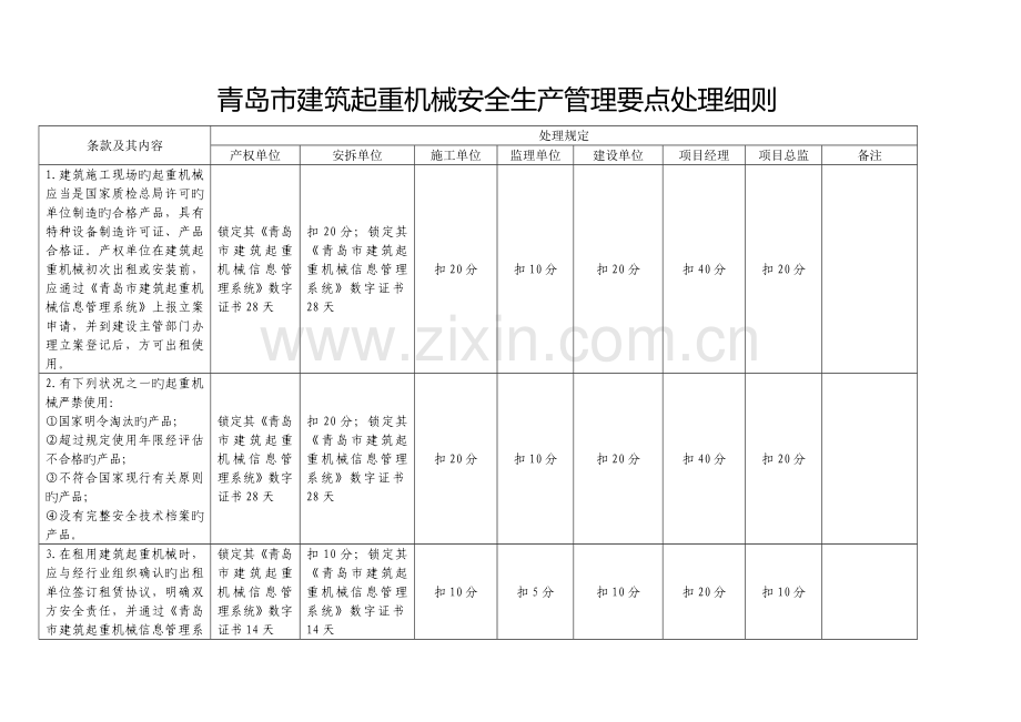 青岛市建筑起重机械安全生产管理要点处理细则.doc_第2页